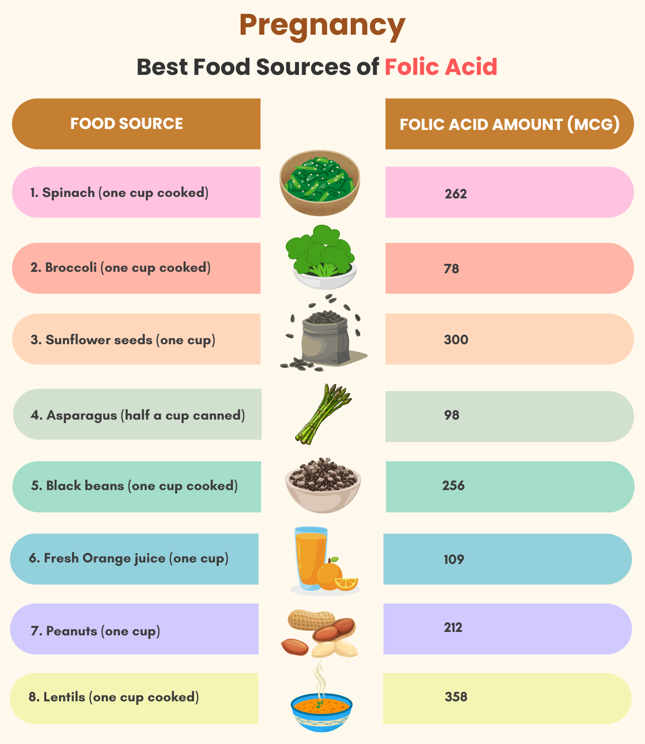 Best Food Sources of Folic Acid