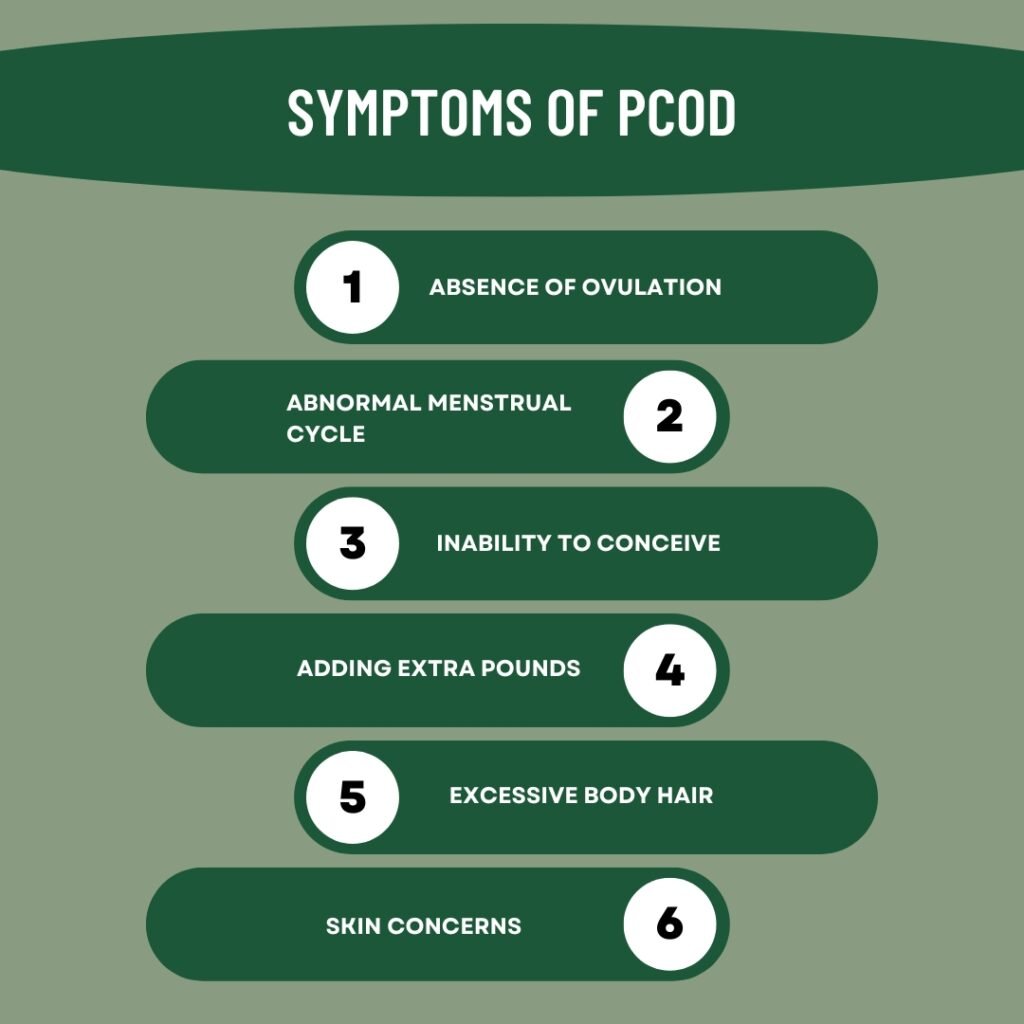 symptoms of PCOD