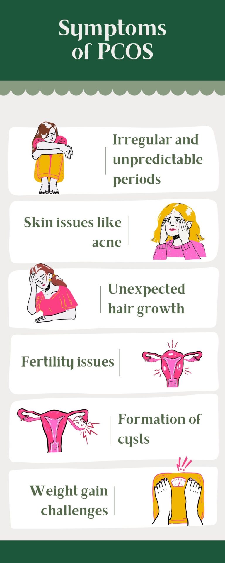 Difference Between PCOS and PCOD: A Detailed Analysis of its Causes and ...