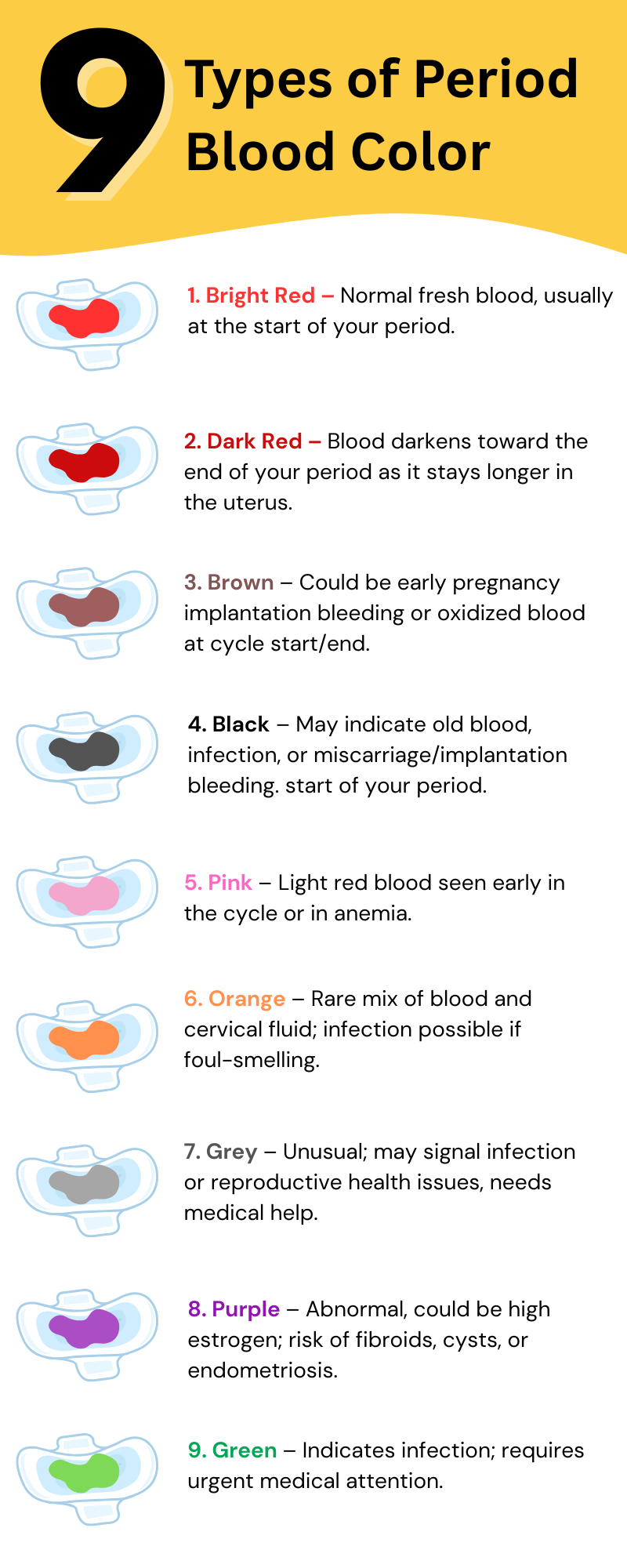 9 types of period blood color