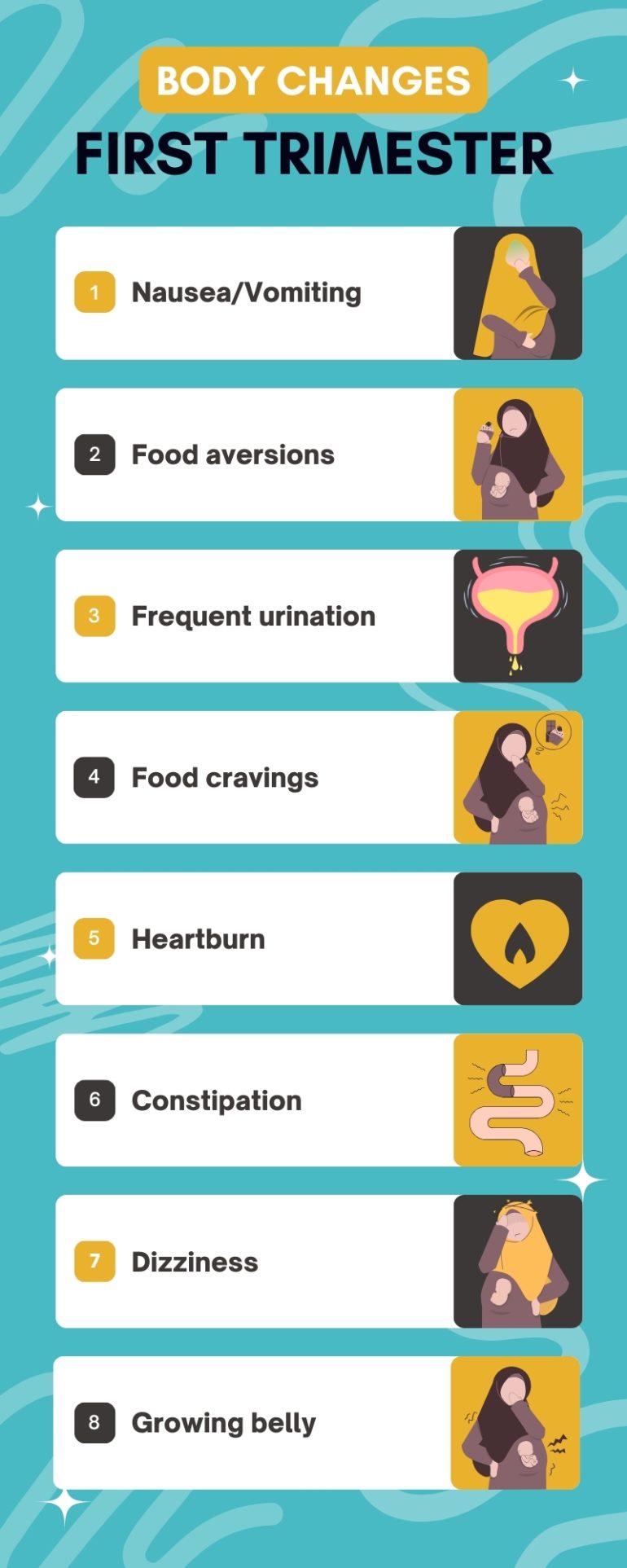The Ultimate Guide to Pregnancy: Symptoms, Body Changes, Fetal ...