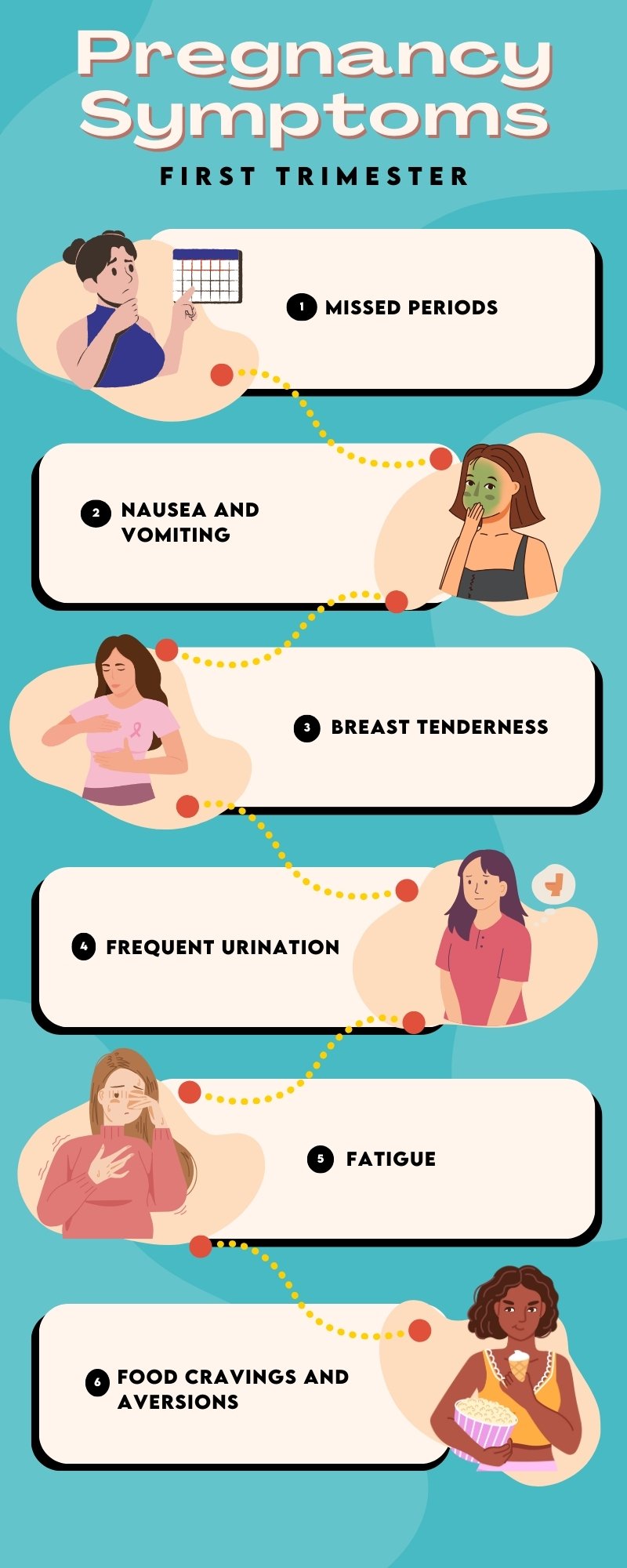 1st trimester - pregnancy symptoms