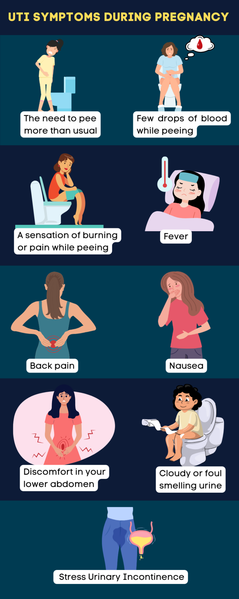 Frequent Urination During Pregnancy - Causes and Solutions