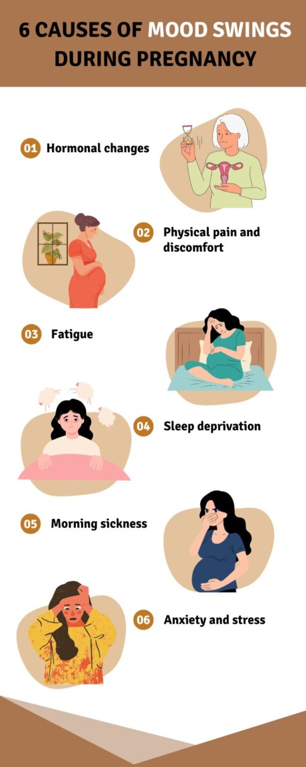 Struggling with Mood Swings during Pregnancy? 6 Ways