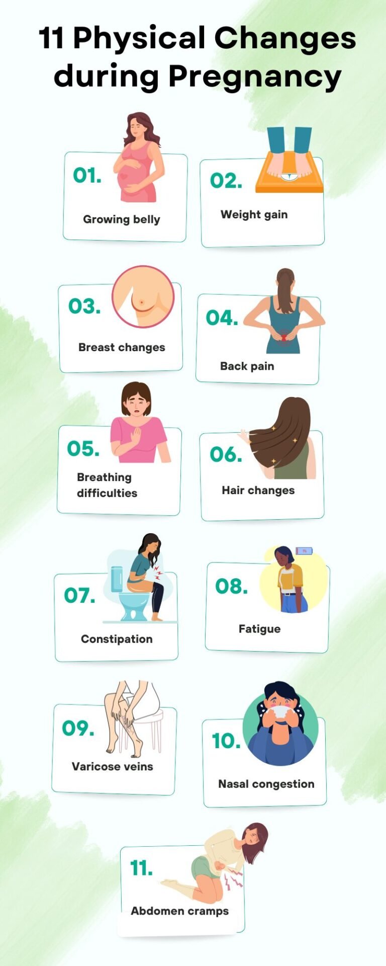 11 Physical Changes during Pregnancy