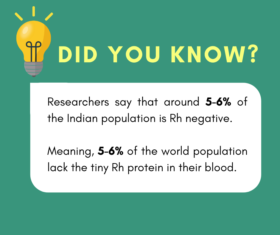 did you know - Rh incompatibility