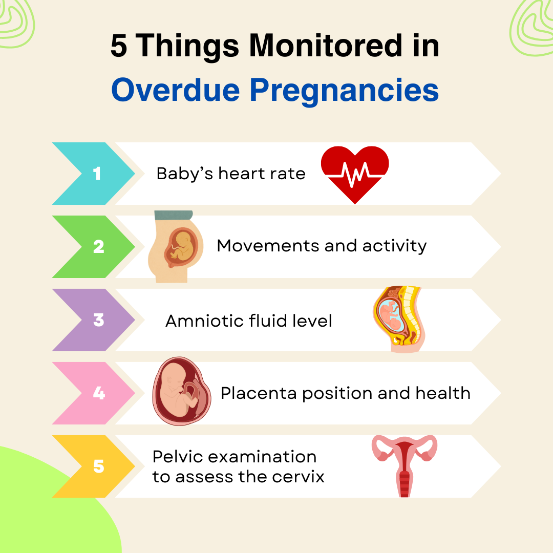 5 Things Monitored in Overdue Pregnancies