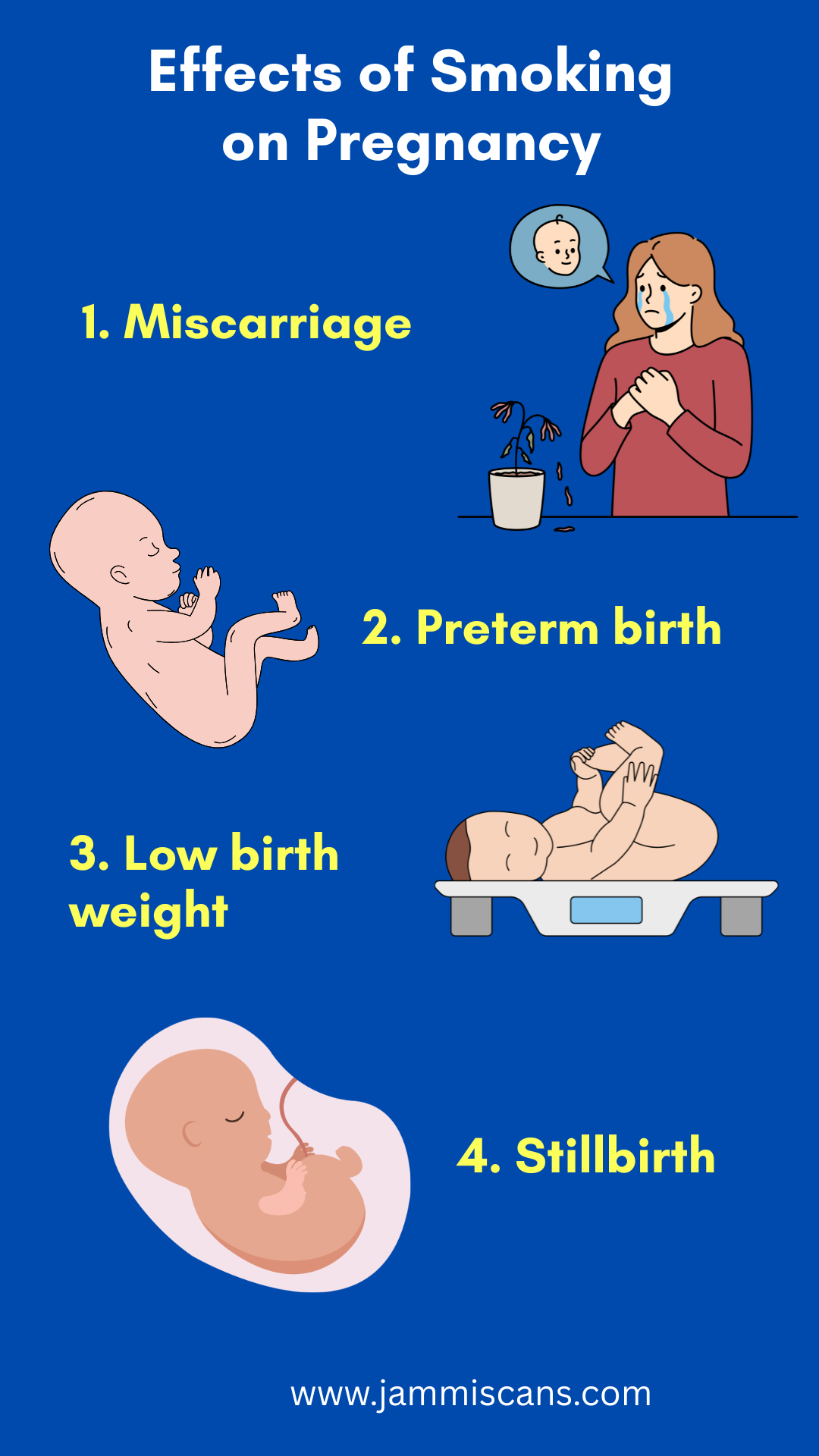 Effects of Smoking on Pregnancy (1)