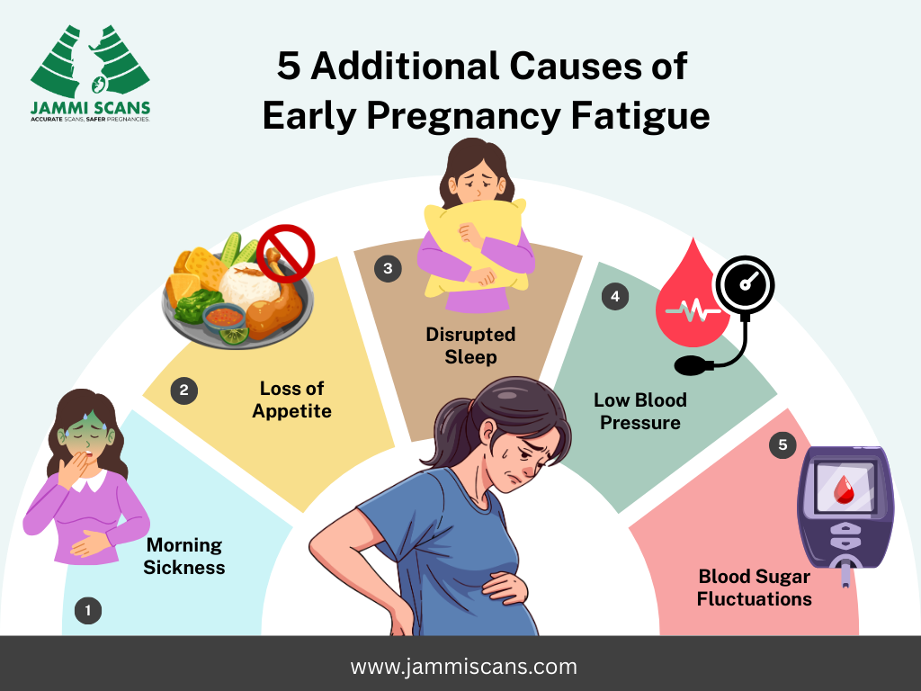5 Additional Causes of Early Pregnancy Fatigue