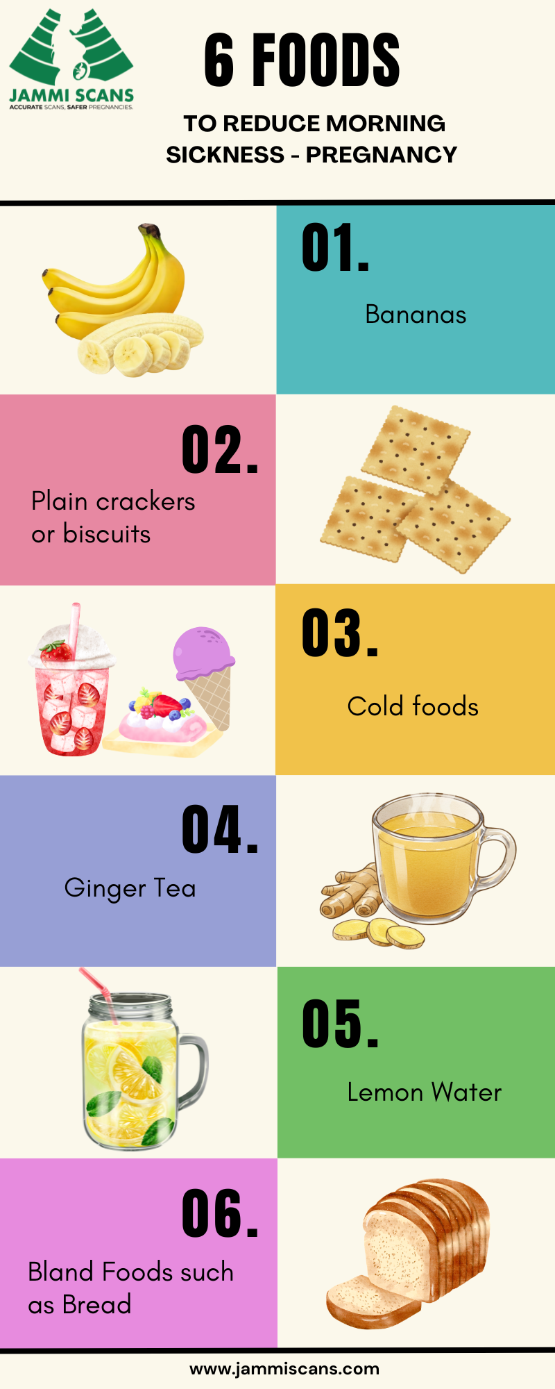 6 foods to reduce morning sickness pregnancy