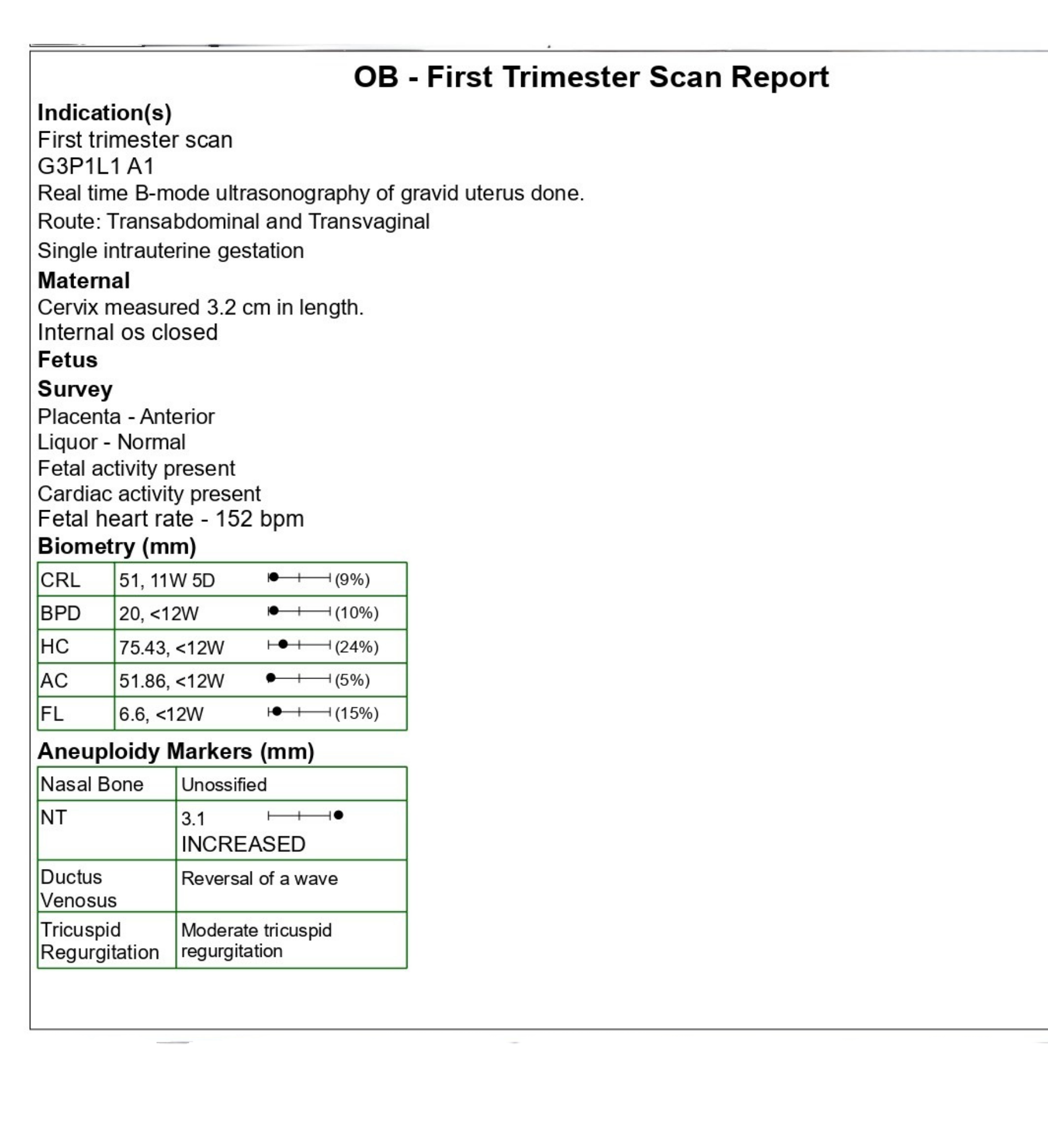Abnormal Report Sample