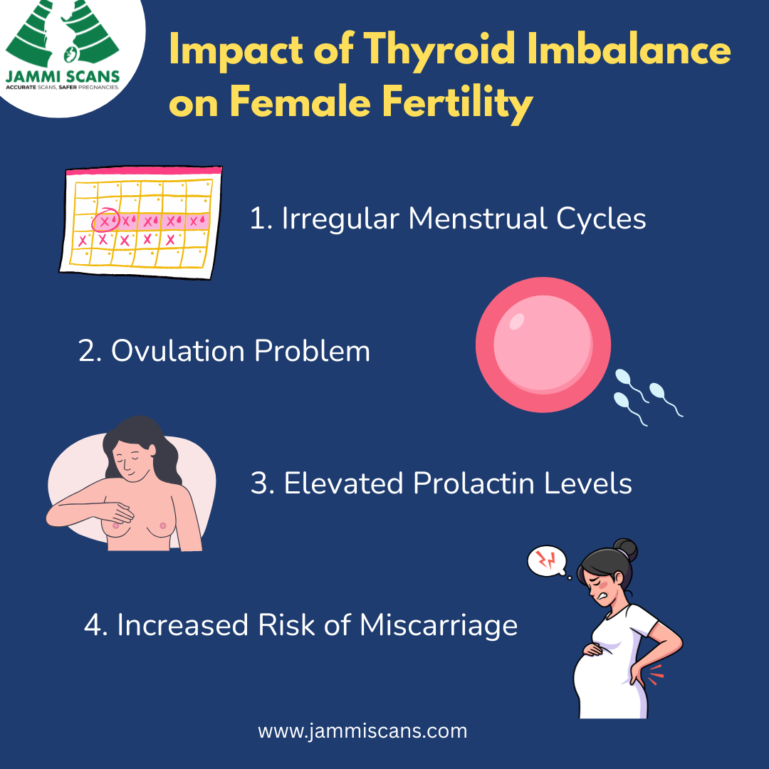 Impact of Thyroid Imbalance on Female Fertility