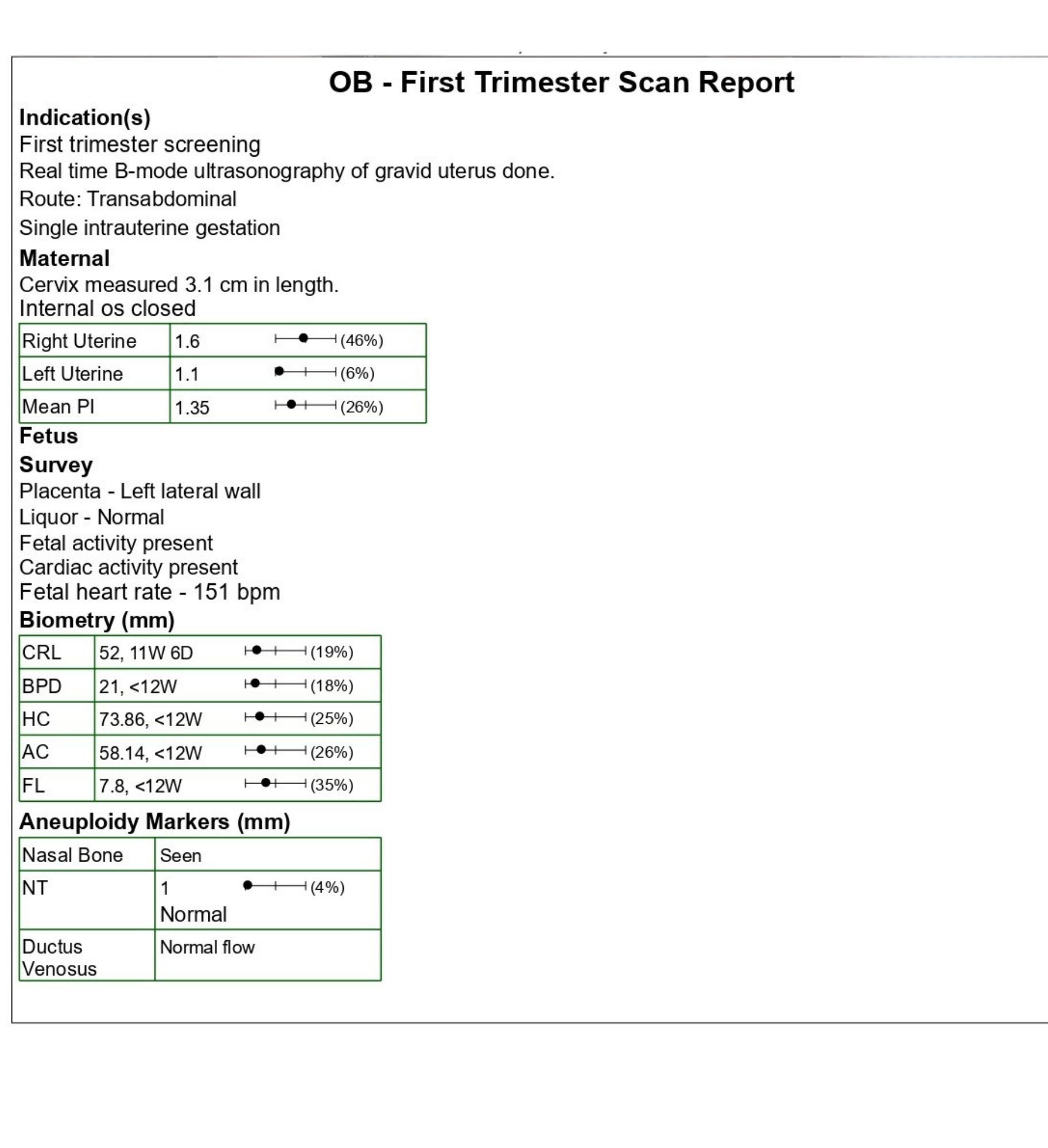 Normal Report Sample