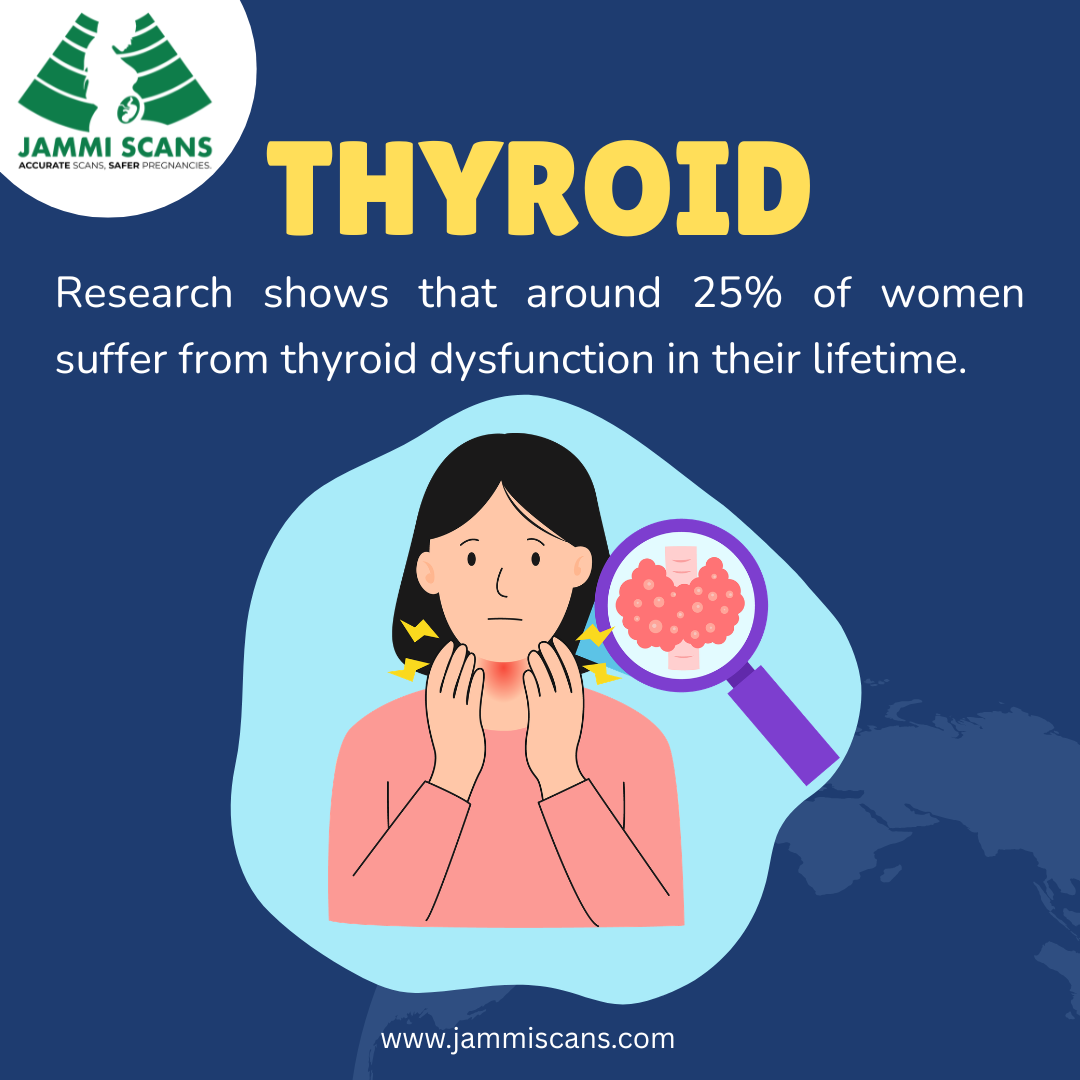 Research thyroid fertility