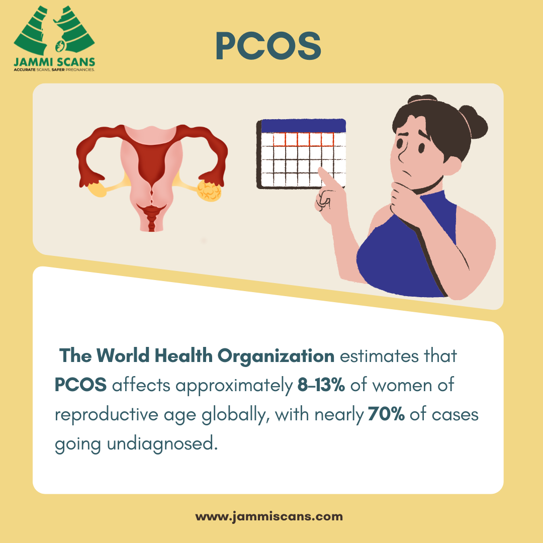 The World Health Organization estimates that PCOS (1)