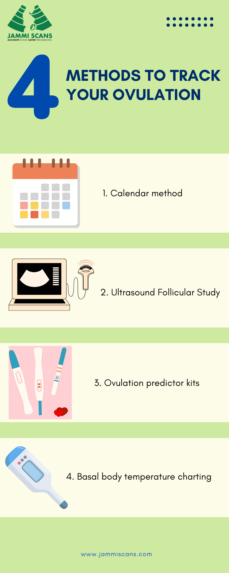4 Methods to Track your Ovulation