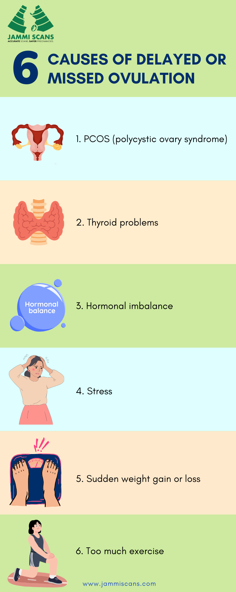 6 Causes of delayed or missed ovulation
