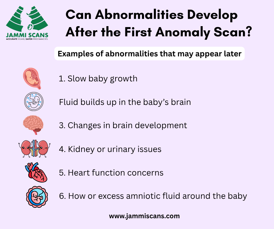 Can Abnormalities Develop After the First Anomaly Scan