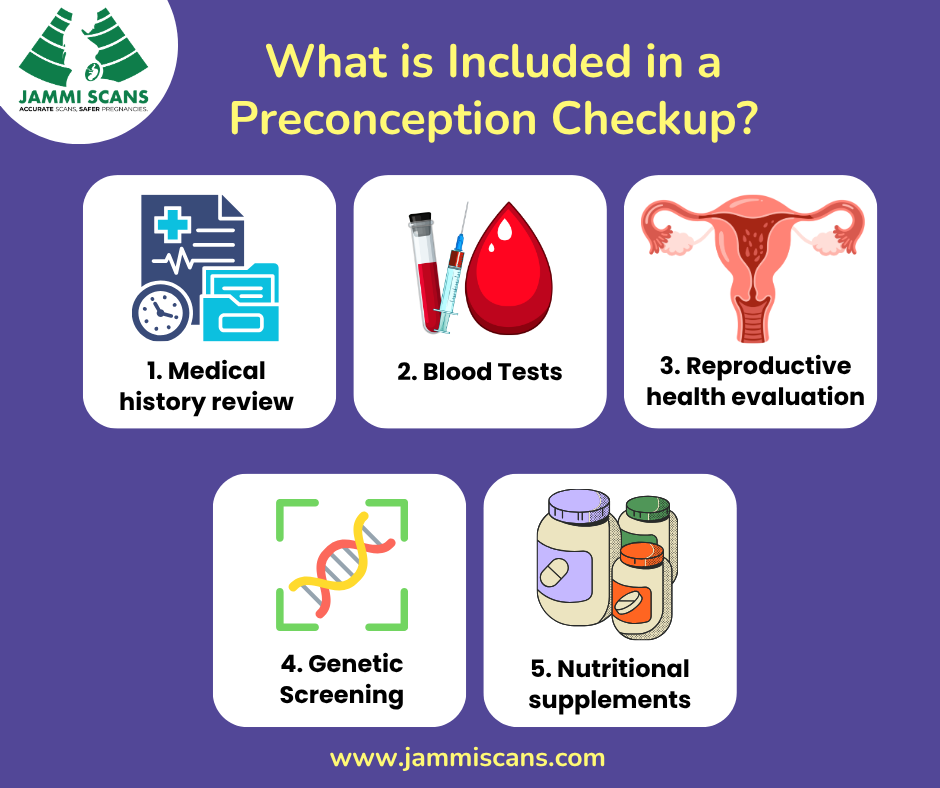 What is Included in a Preconception Checkup