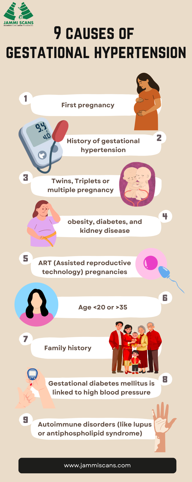 9 causes of gestational hypertension