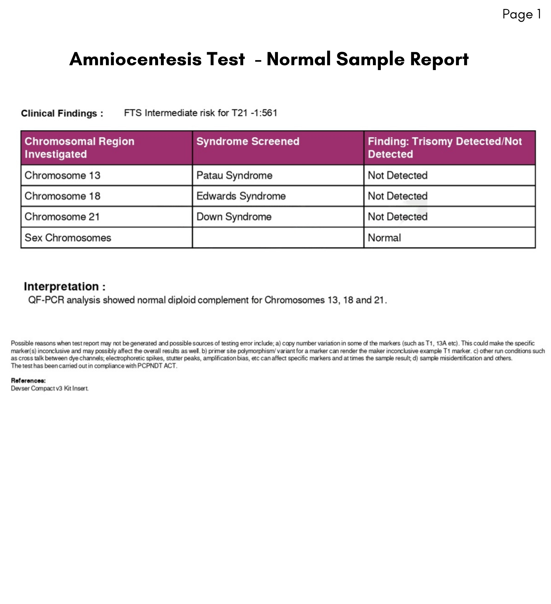 Normal Report Sample