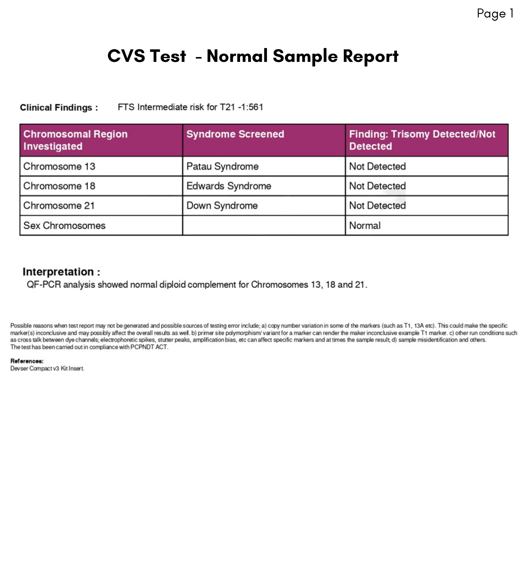 Normal Report Sample