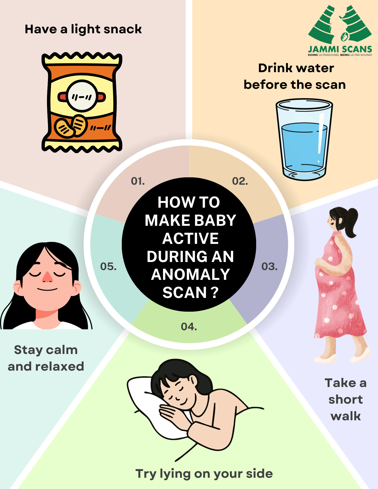 How to Make Baby Active During an Anomaly Scan