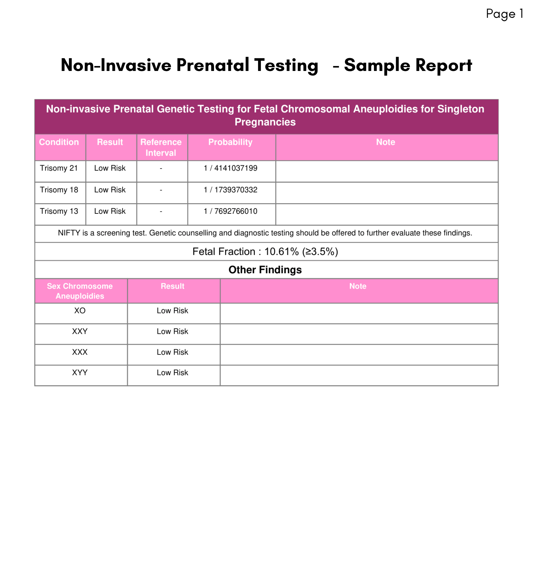 Normal Report Sample