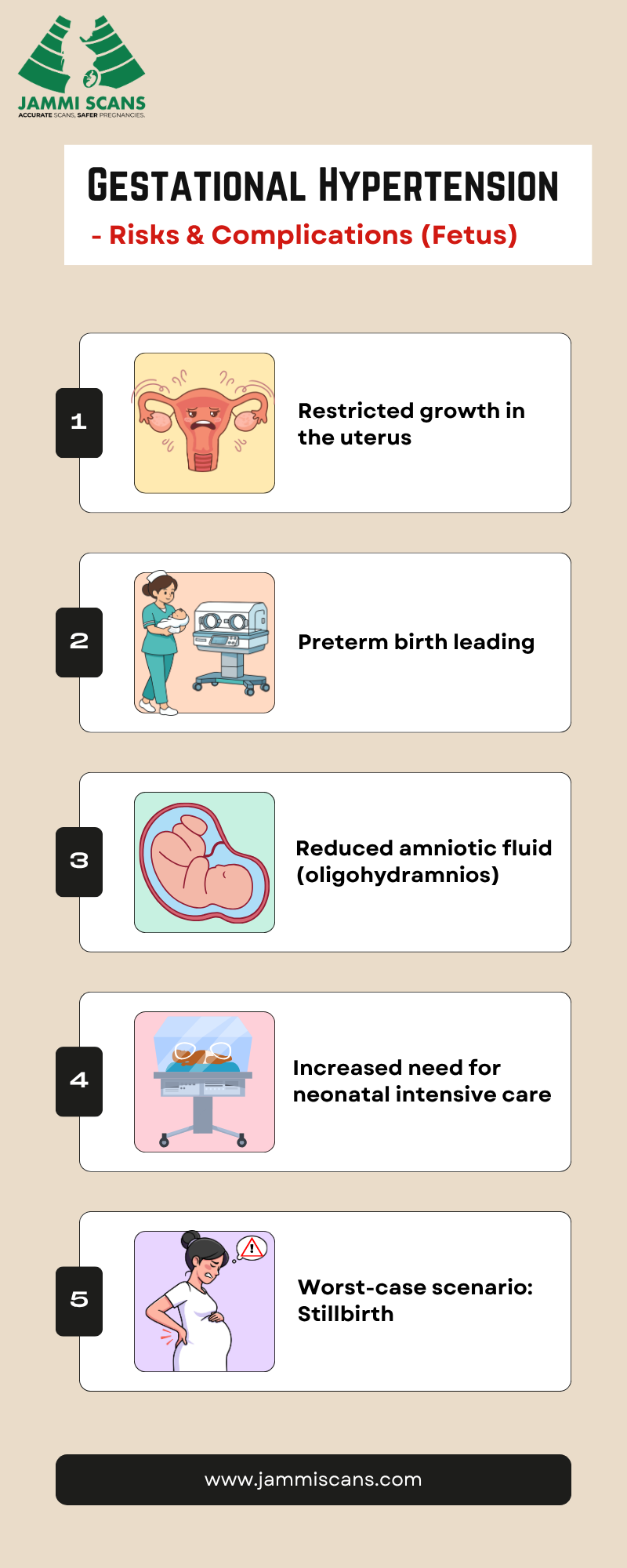 gestational hypertension risks & complications (fetus)