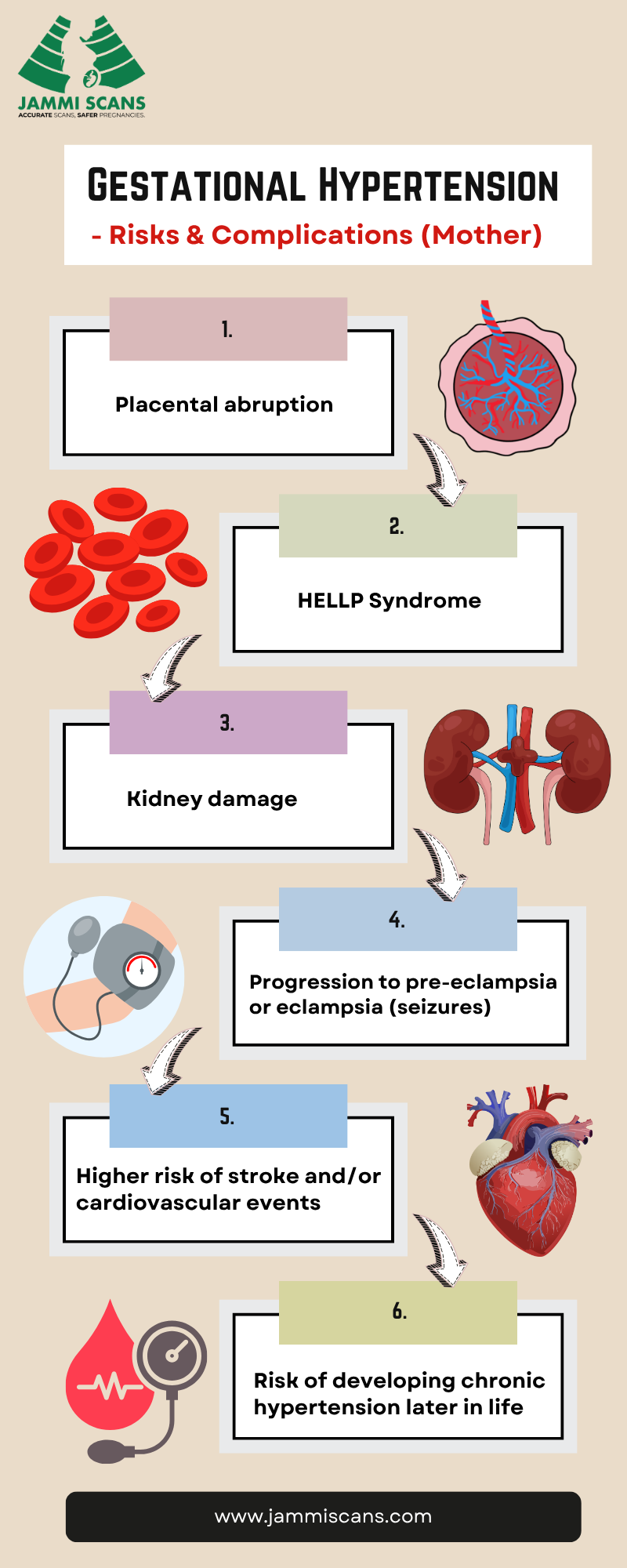 gestational hypertension risks & complications (mother)