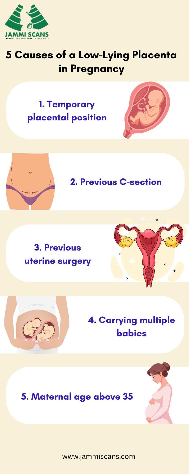 5 Causes of a Low Lying Placenta in Pregnancy