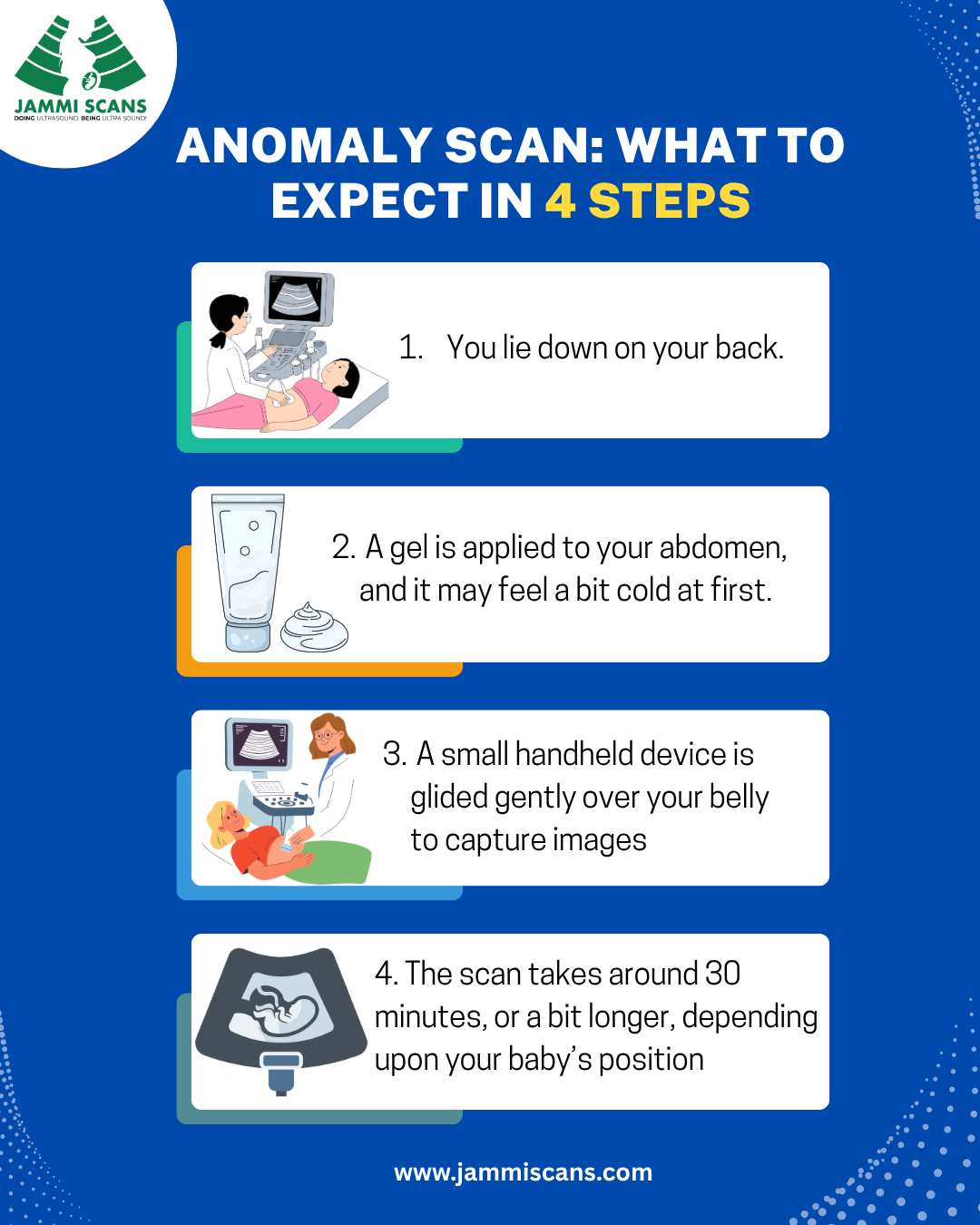 Anomaly Scan What to Expect in 4 Steps