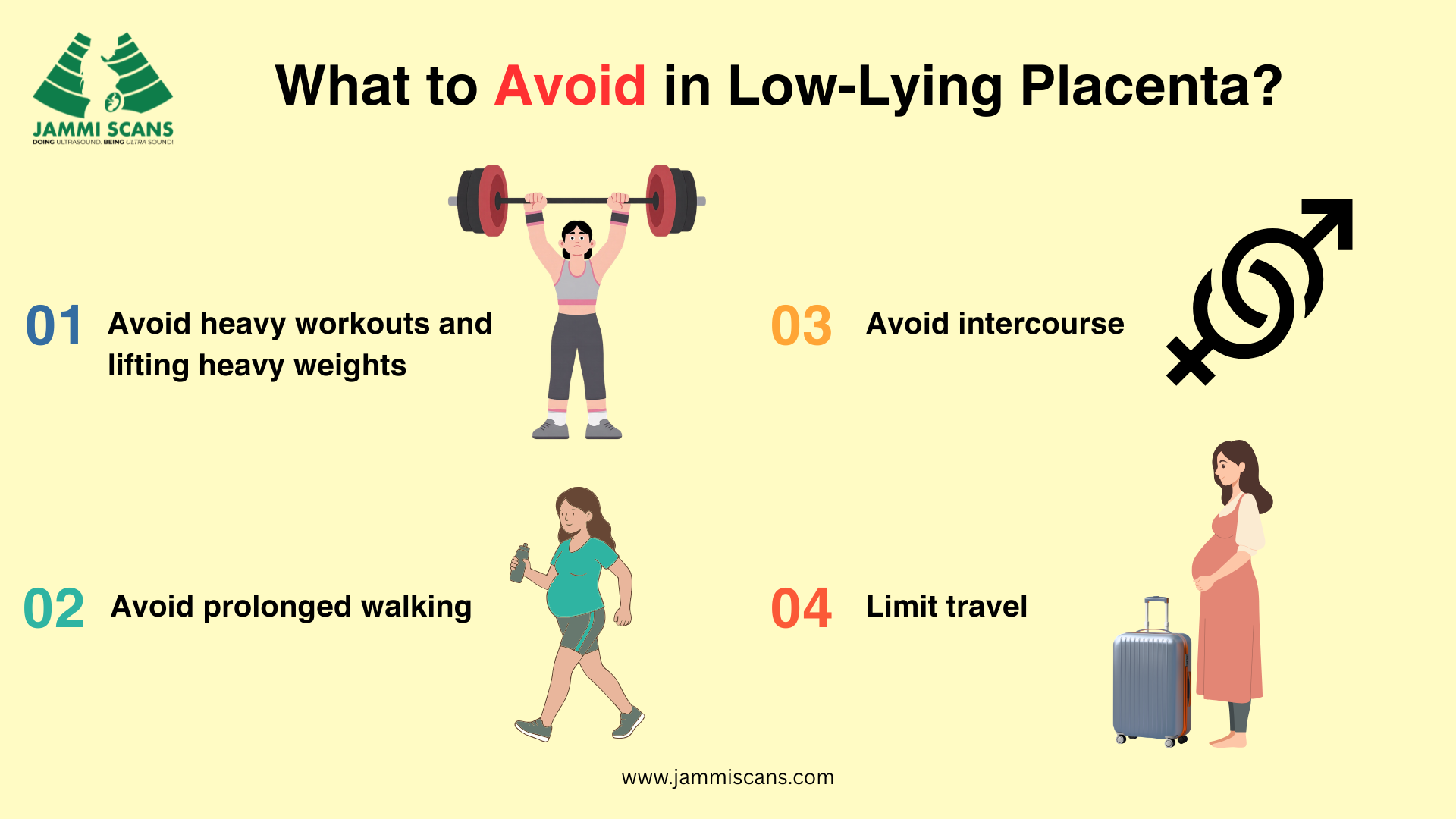 What to Avoid in Low Lying Placenta