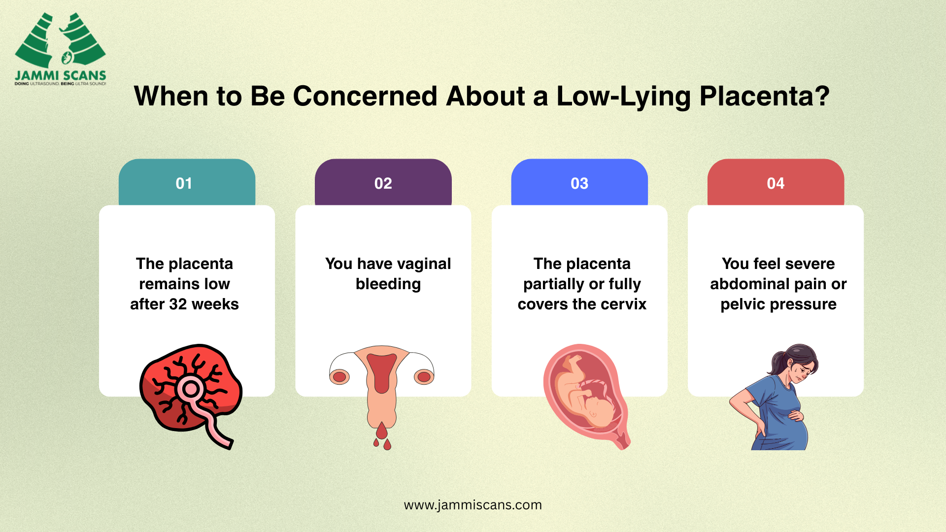 When to Be Concerned About a Low Lying Placenta