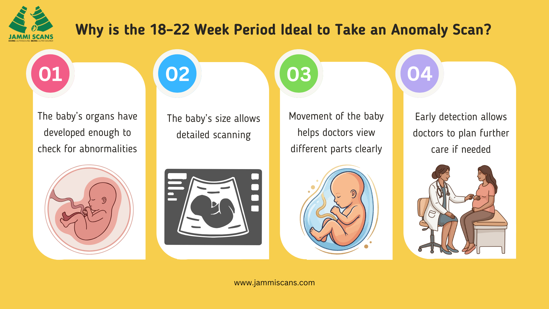 Why is 18–22 Week Period Ideal to Take Anomaly Scan