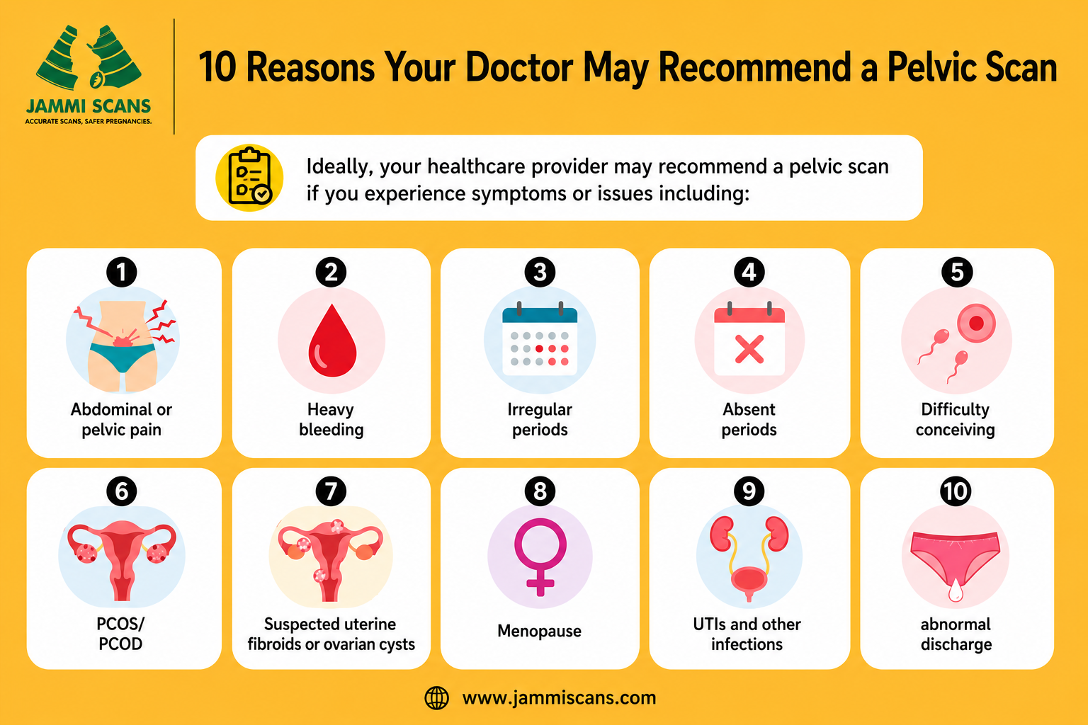 10 reasons your doctor might recommend a pelvic scan