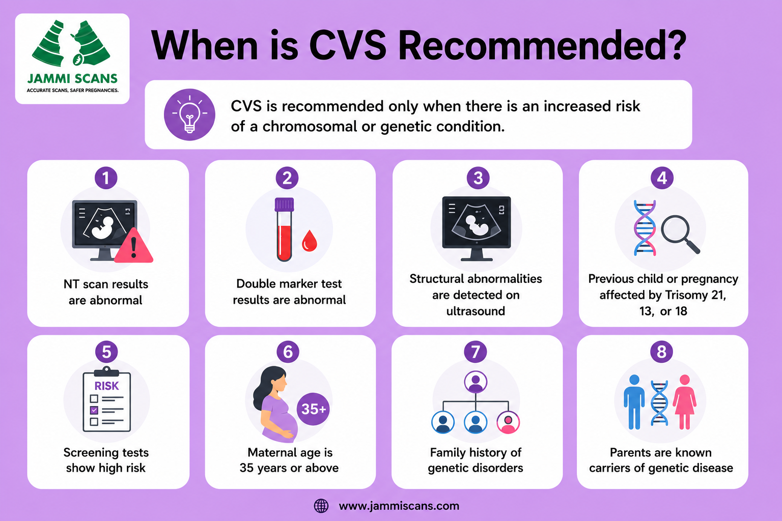 when is cvs recommended