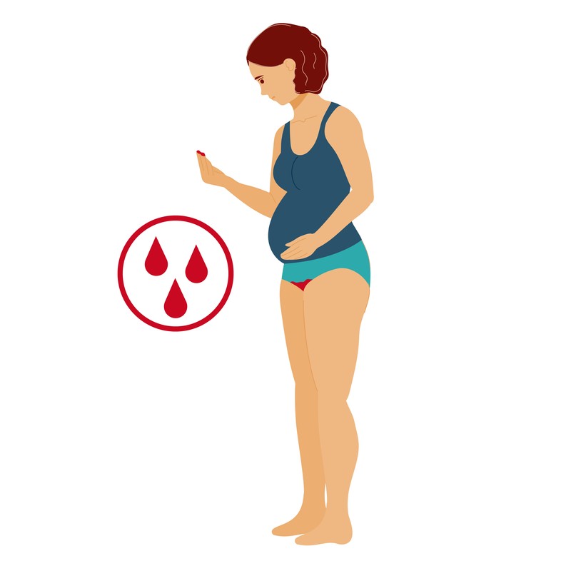 Vaginal Bleeding During pregnancy