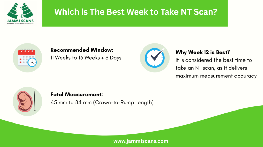 Best Week for the NT Scan