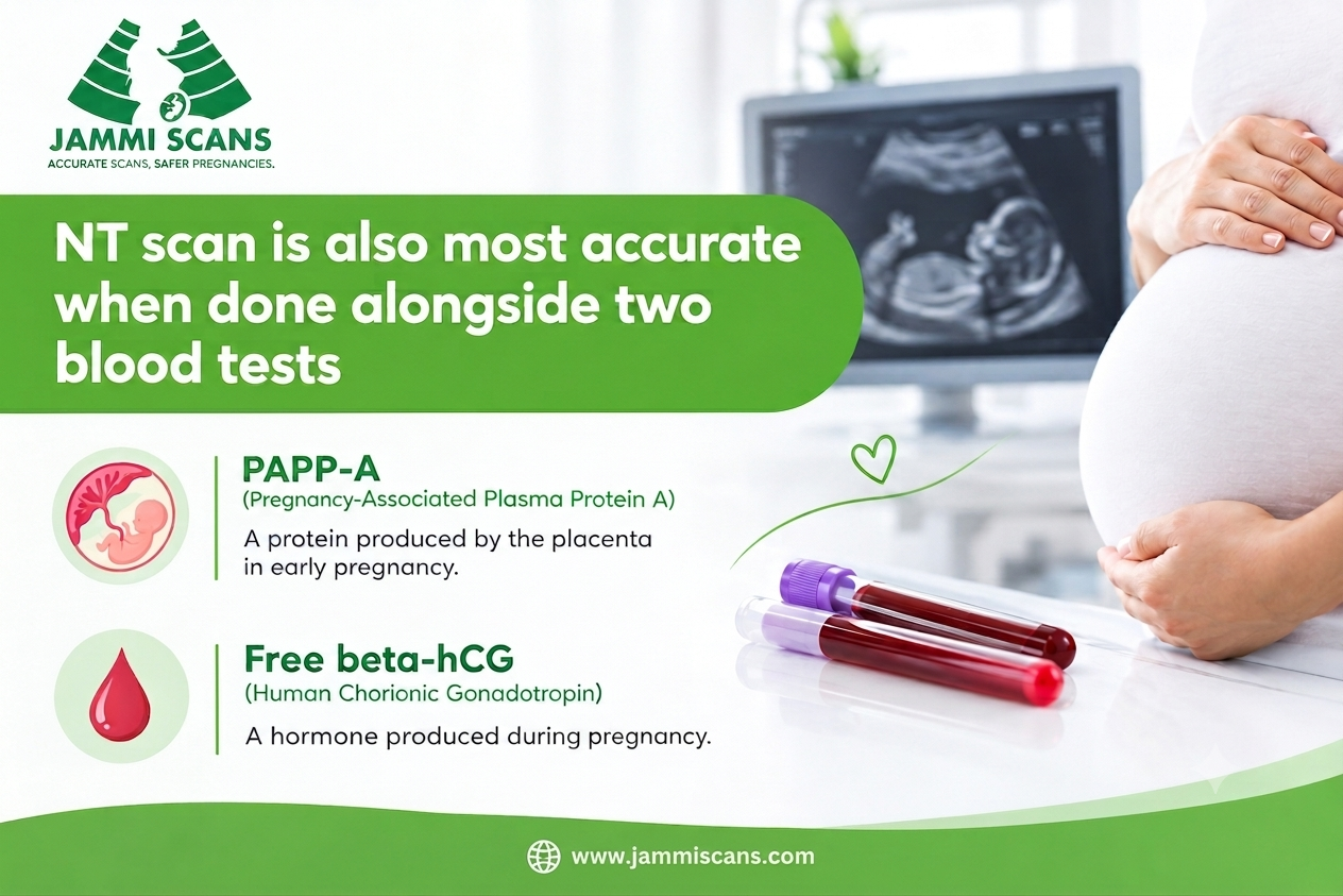 NT scan is accurate when it is done with PAPP-A and Free Beta-hCG