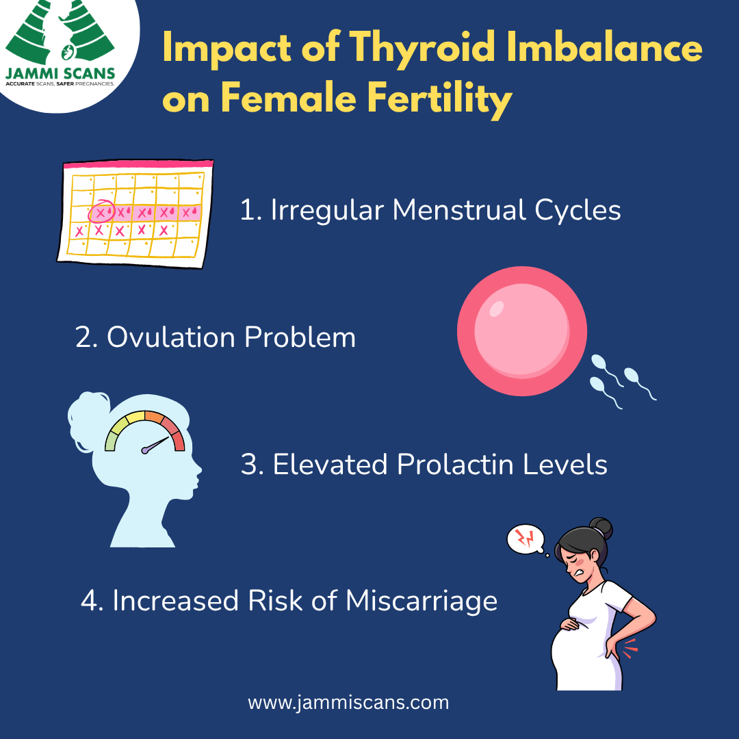 Impact of Thyroid Imbalance on Female Fertility Impact of Thyroid Imbalance on Female Fertility